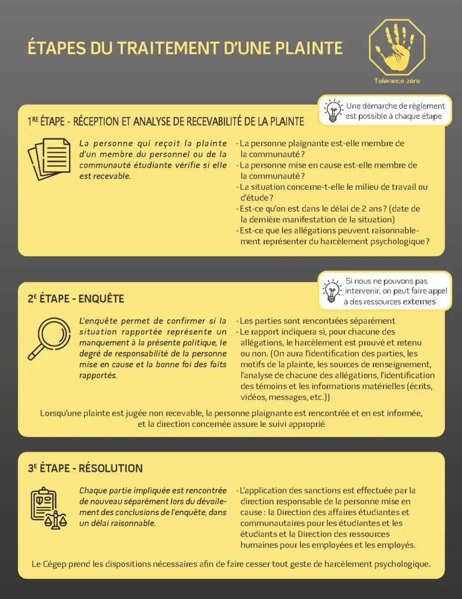 Schéma des étapes du traitement d'une plainte
